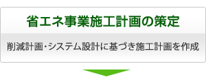 省エネ事業施工計画の策定